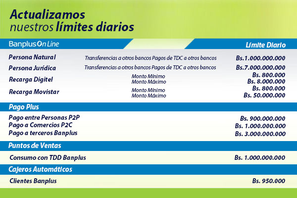 Banplus aumenta límites diarios en operaciones