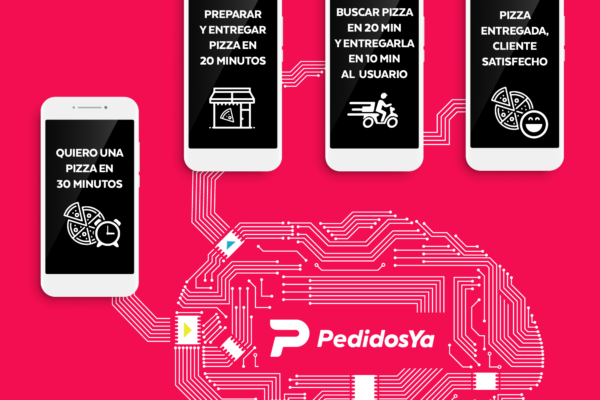 PedidosYa: Un sistema inteligente para generar satisfacción  en toda la cadena de valor