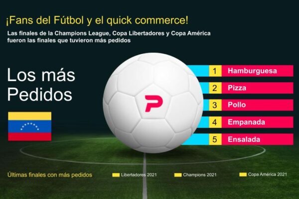 Fútbol y hamburguesas: la mejor combinación para disfrutar de una final deportiva