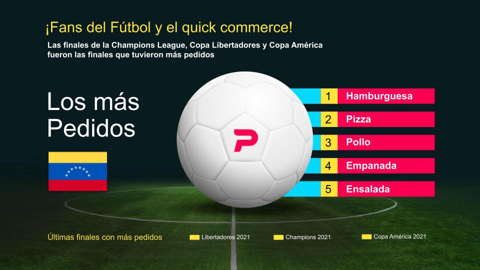Fútbol y hamburguesas: la mejor combinación para disfrutar de una final deportiva