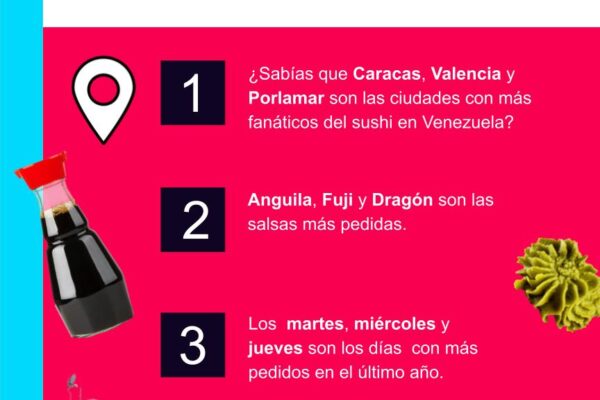 Sushi: el plan ideal de los venezolanos los miércoles por la noche