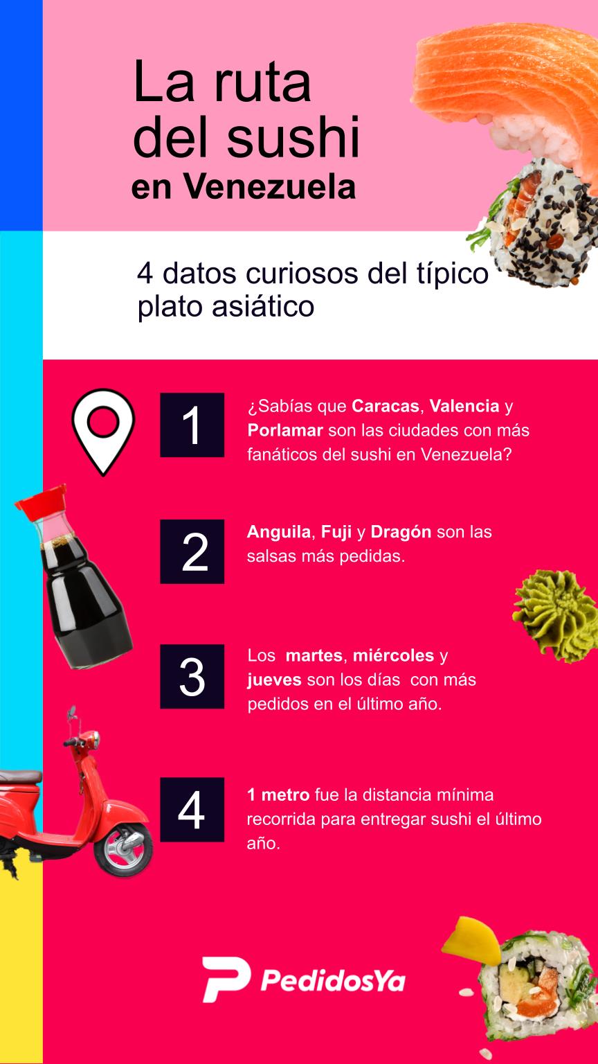 Sushi: el plan ideal de los venezolanos los miércoles por la noche