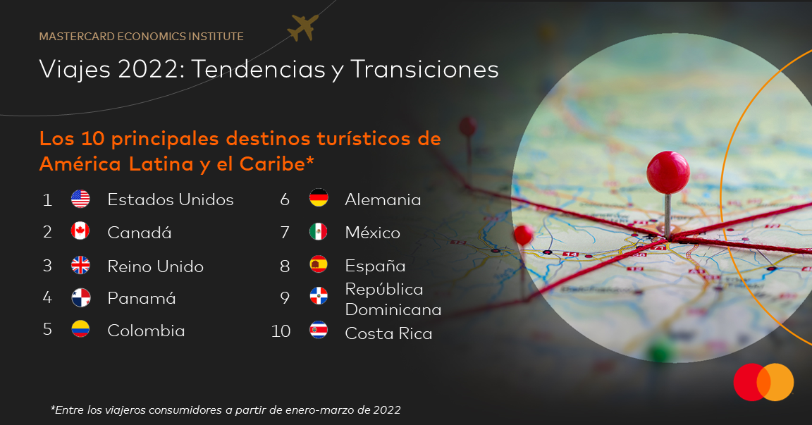 MASTERCARD ECONOMICS INSTITUTE: La demanda acumulada impulsa las reservas de vuelos por ocio y negocios por encima de los niveles de 201