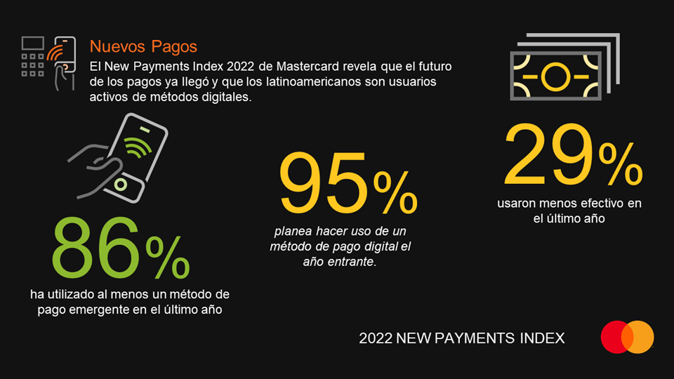 Mastercard: La conquista cripto de América Latina la hacen los propios consumidores