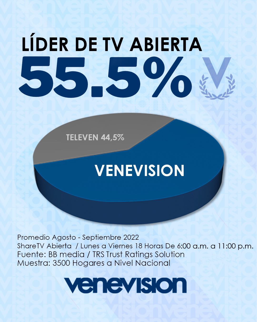 VENEVISIÓN LÍDER DE TV ABIERTA…RUMBO A LA PREVENTA 2023