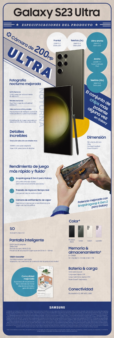 Infografía] Galaxy S23 Ultra: máxima potencia, cámara épica