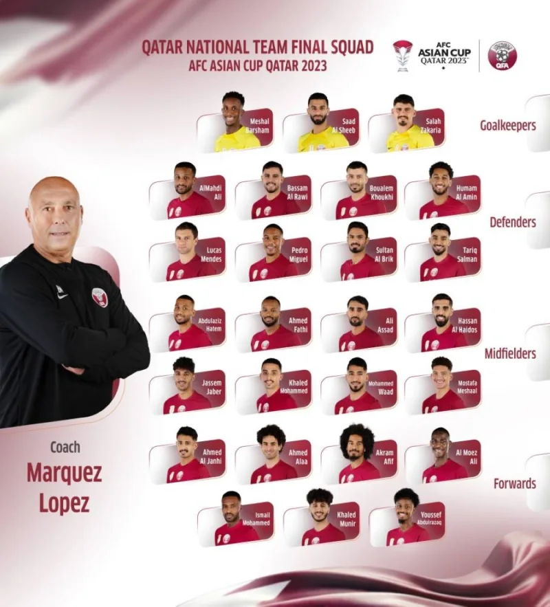 Marques López anuncia la convocatoria final de la selección de Qatar