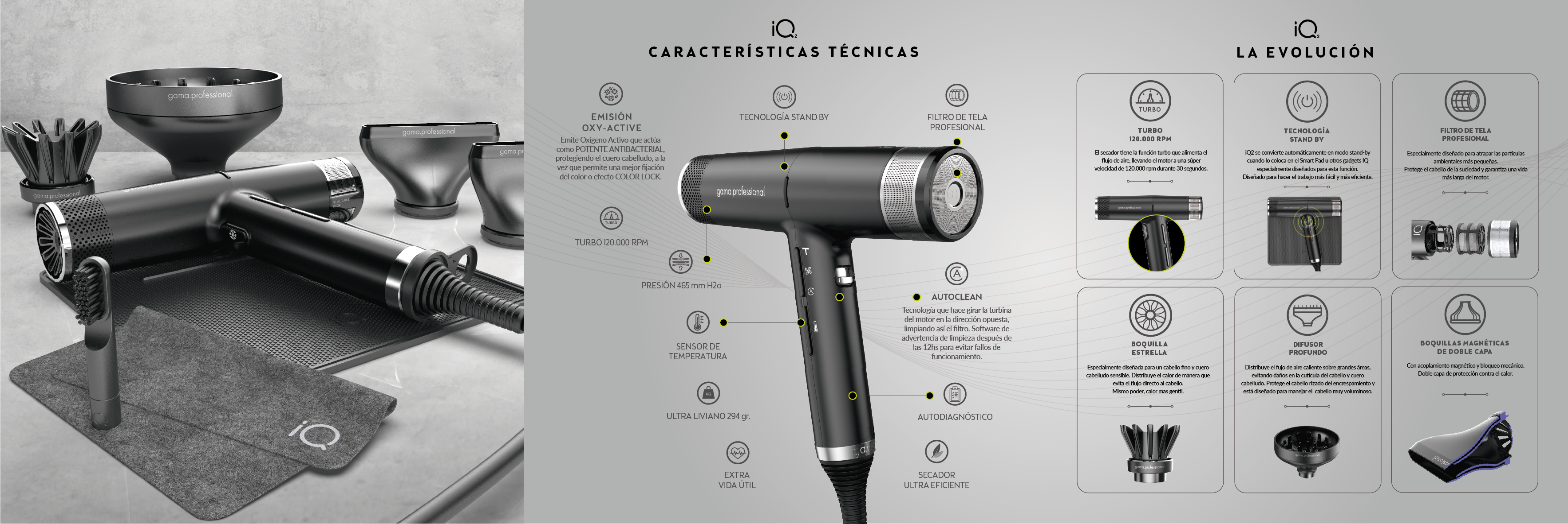 IQ2 Perfetto de Gama Italy: un secador diseñado para los estilistas