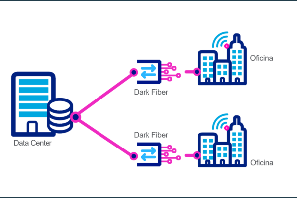 Cirion Technologies anuncia despliegue de Dark Fiber  en Caracas