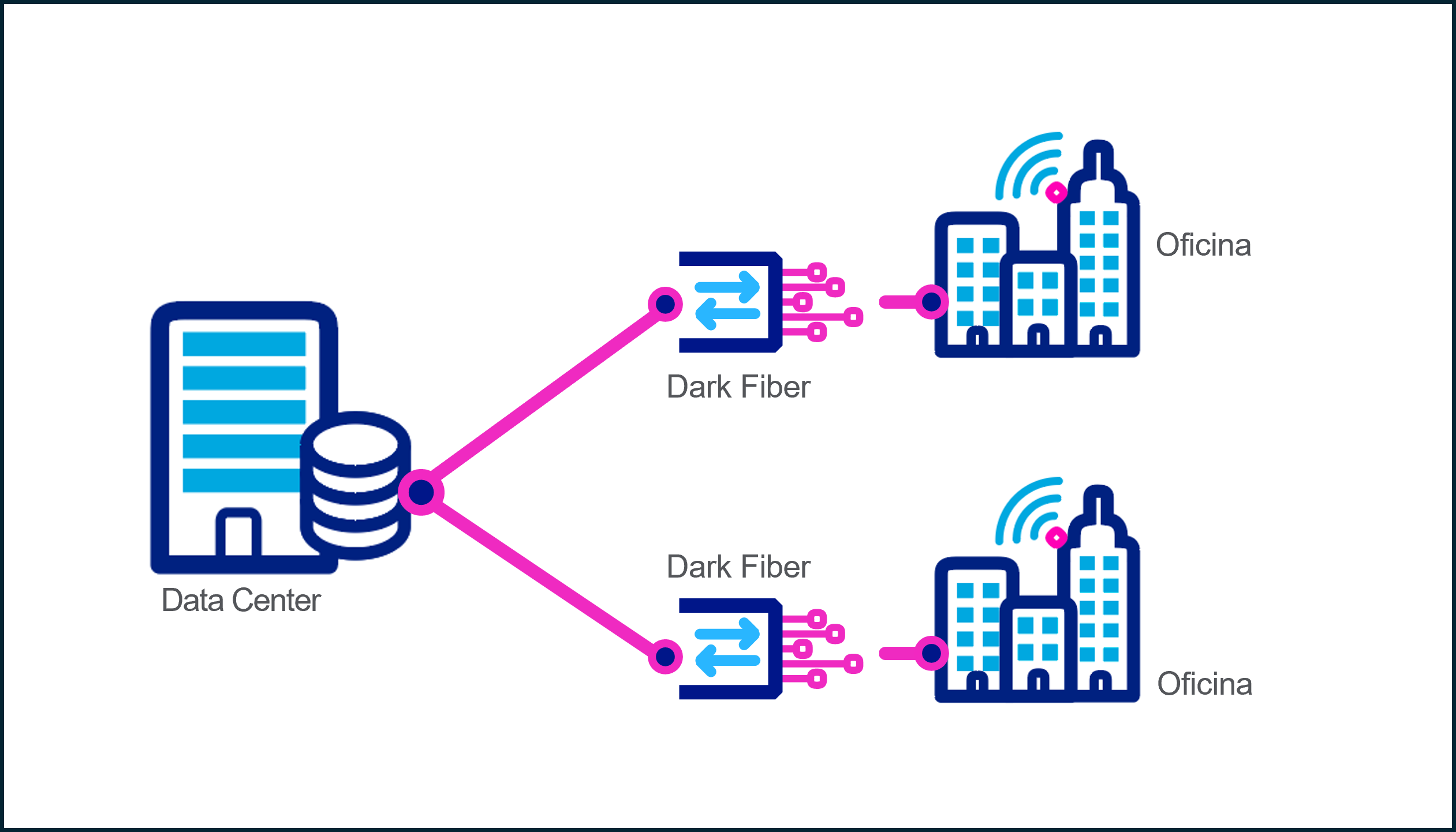 Cirion Technologies anuncia despliegue de Dark Fiber  en Caracas