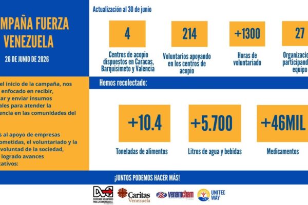 FUERZA VENEZUELA: DVC y Cáritas unen esfuerzos para asistir a las comunidades afectadas por los terremotos